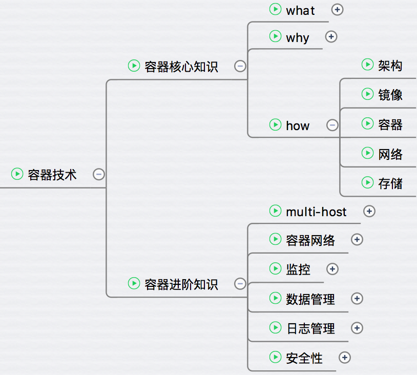 写在最前面-每天5分钟玩转Docker容器技术(1)_ 图片描述
