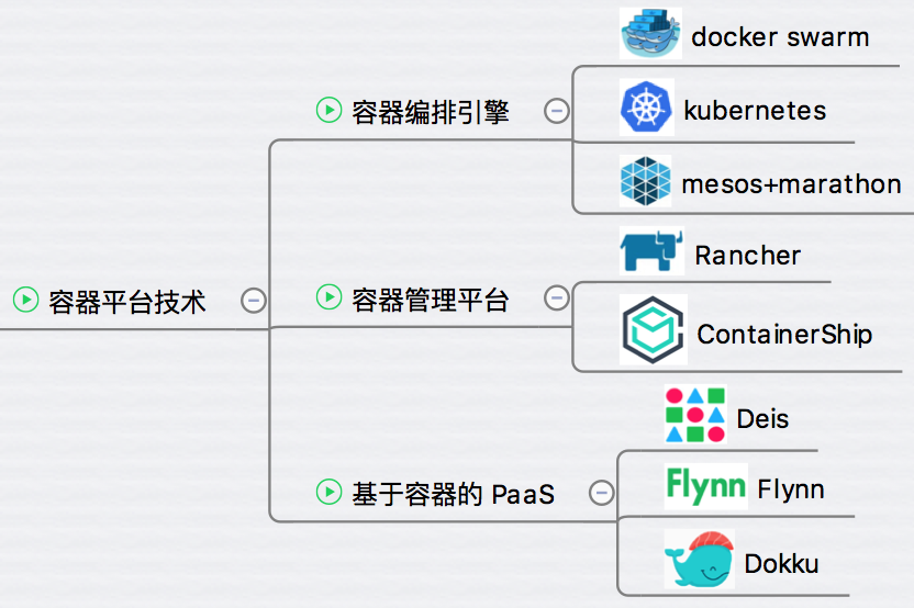 写在最前面-每天5分钟玩转Docker容器技术(1)_ 图片描述