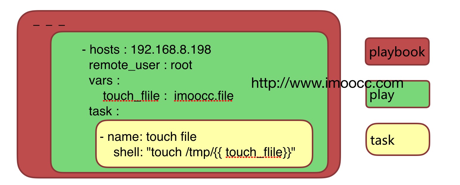 自动化实战ansibleplaybook的常用命令参数