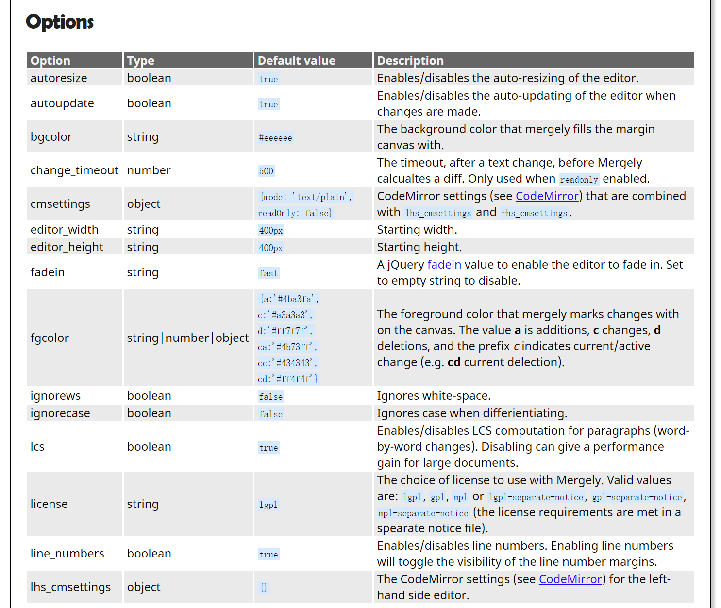 自己写代码对比工具_ 图片描述