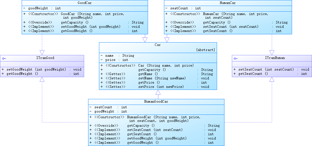 Java入门第二季答答租车系统类视图及源代码_ 图片描述