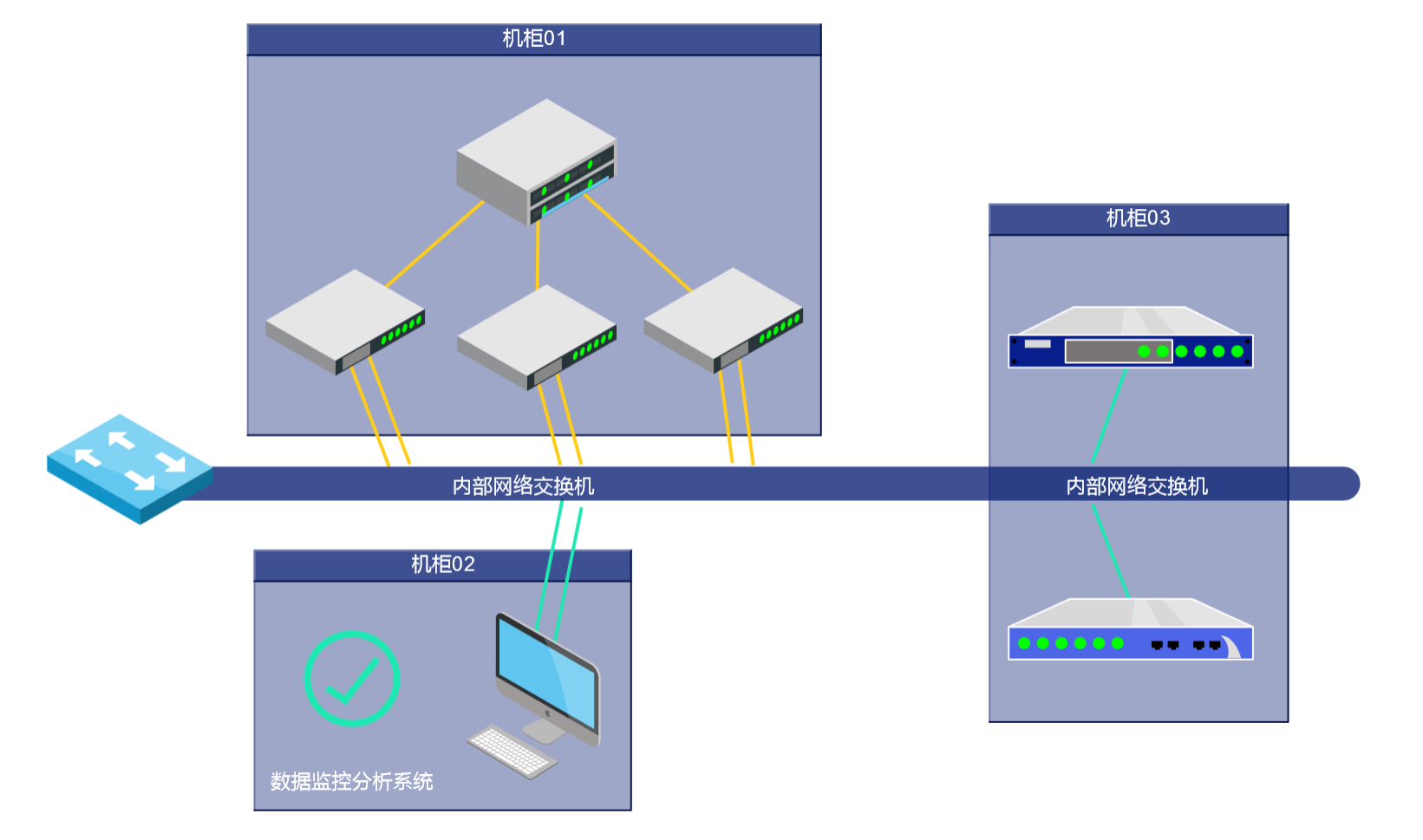 基于HTML5Canvas绘制的电信网络拓扑图_ 图片描述