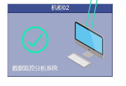 基于HTML5Canvas绘制的电信网络拓扑图_ 图片描述