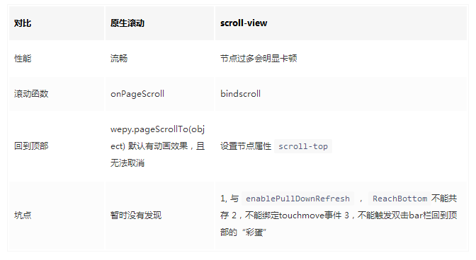 浅谈微信小程序中的下拉刷新和上拉加载_ 图片描述