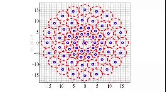 干货|一文读懂图像局部特征点检测算法_ 图片描述