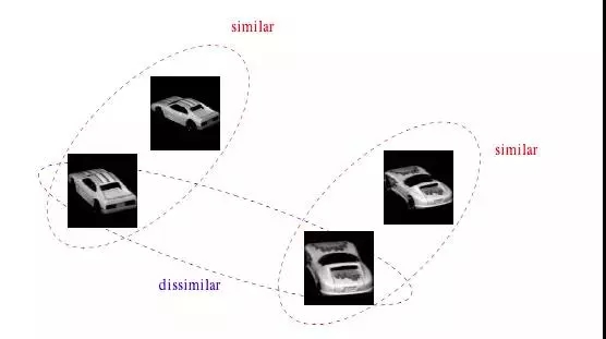 干货|一文读懂图像局部特征点检测算法_ 图片描述
