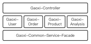 如何零基础搭建一套微服务框架(一)_ 图片描述