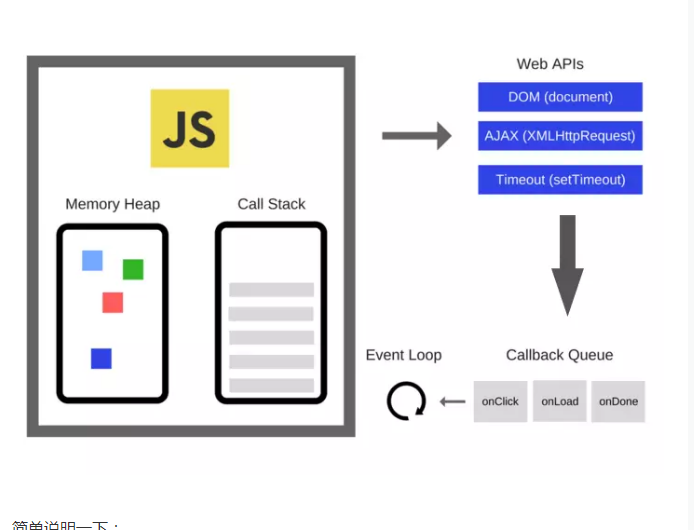 使用Vue的nextTick引发的执行顺序之争_ 图片描述
