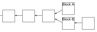 区块链入门教程——阮一峰_ 图片描述