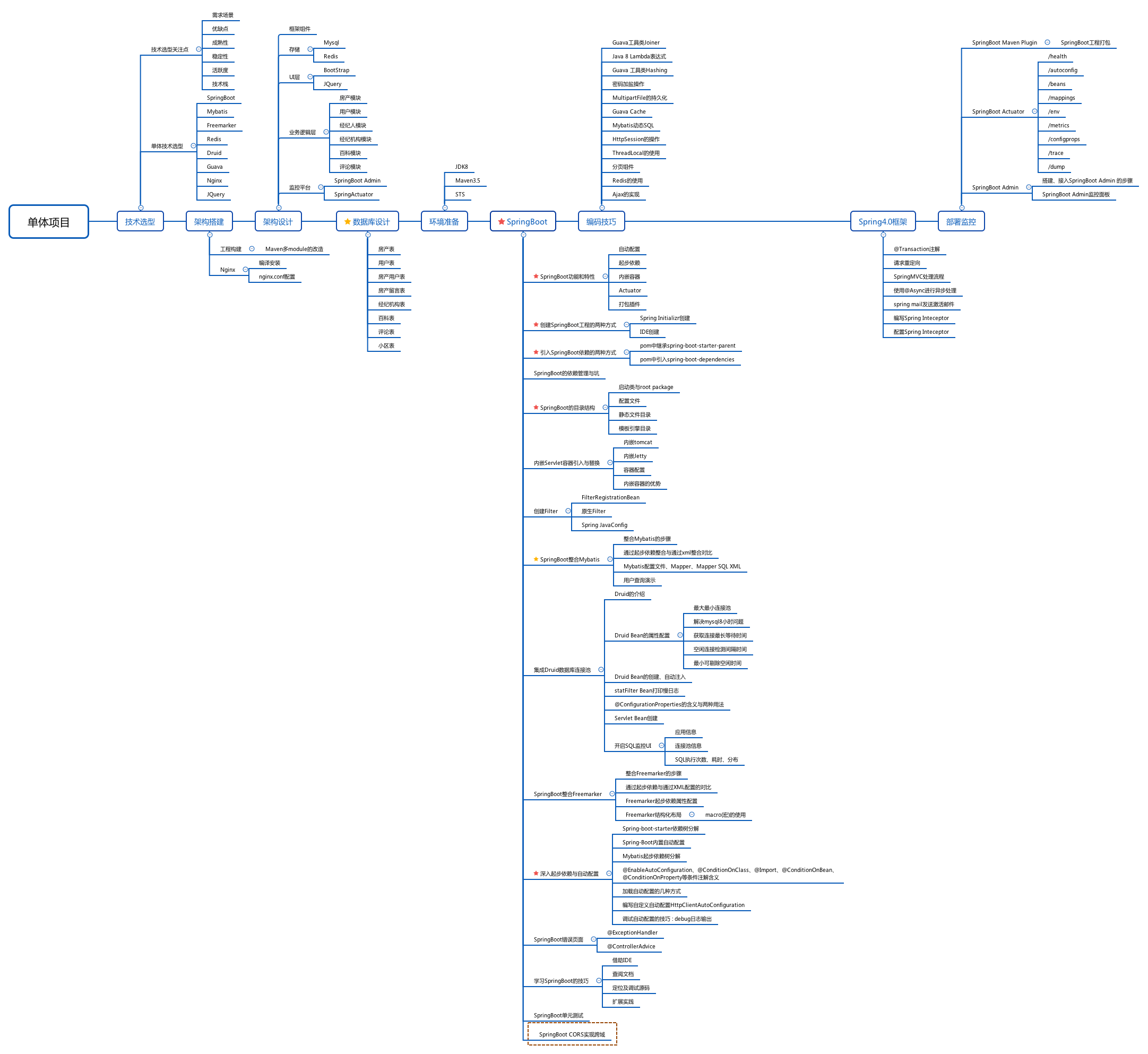《Java深入微服务原理改造房产销售平台》知识点梳理与问答总结_ 图片描述