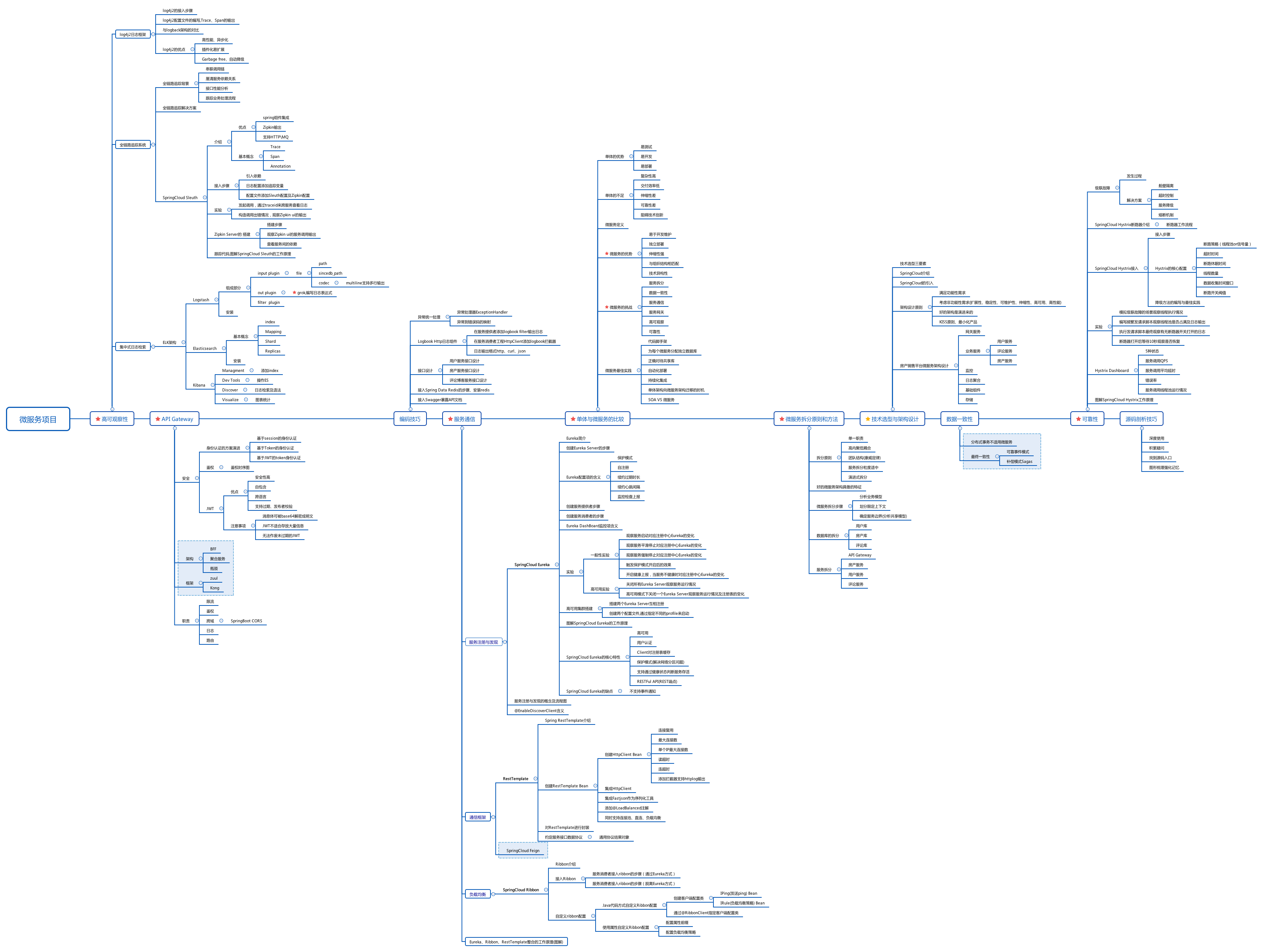 《Java深入微服务原理改造房产销售平台》知识点梳理与问答总结_ 图片描述