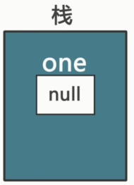 java复习----面向对象基础_ 图片描述