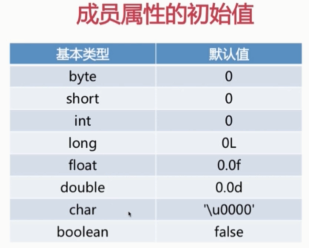 java复习----面向对象基础_ 图片描述