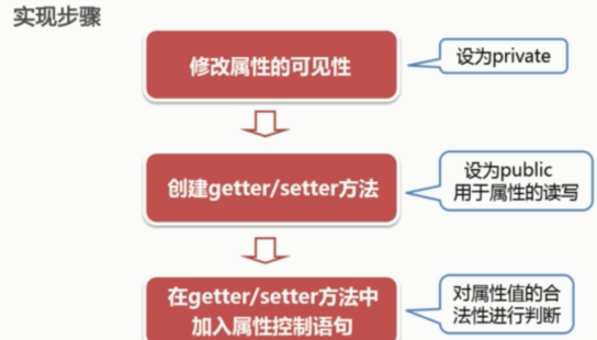 java复习----面向对象基础_ 图片描述