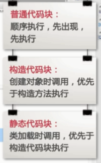 java复习----面向对象基础_ 图片描述