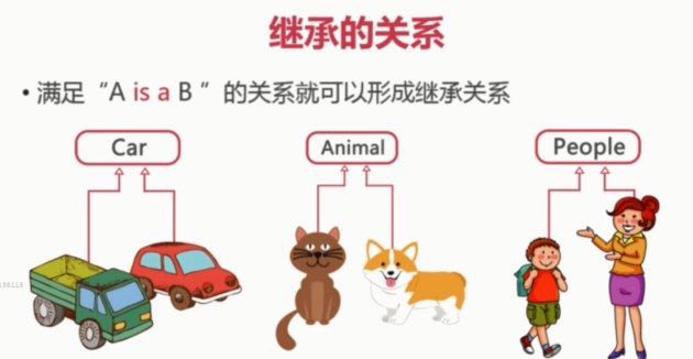 java复习----继承_ 图片描述