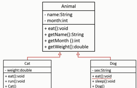 java复习----Java多态_ 图片描述