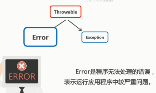 java复习---异常_ 图片描述