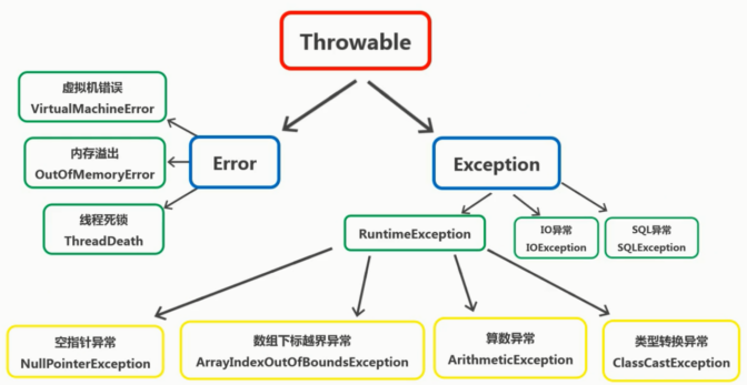 java复习---异常_ 图片描述