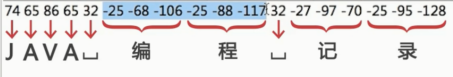 java复习------字符串_ 图片描述