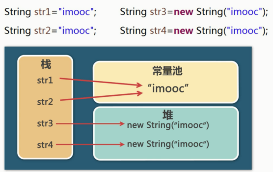 java复习------字符串_ 图片描述