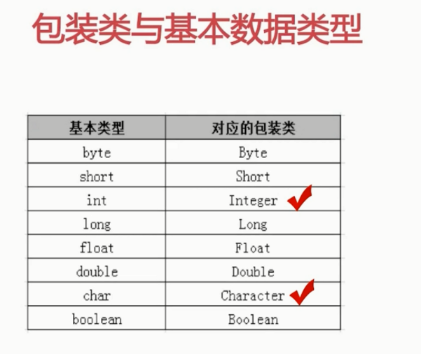 java复习---包装类_ 图片描述