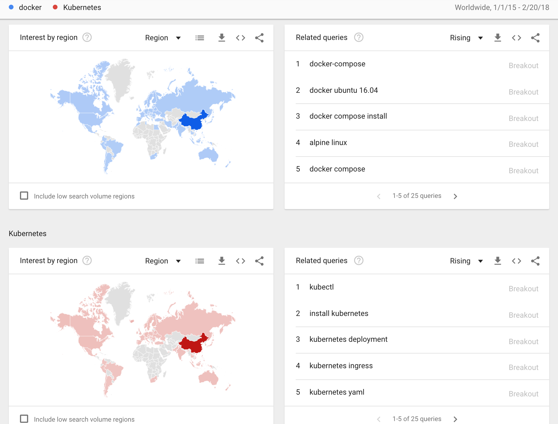 在Docker的助攻下,2018年将是Kubernetes之年_ 图片描述