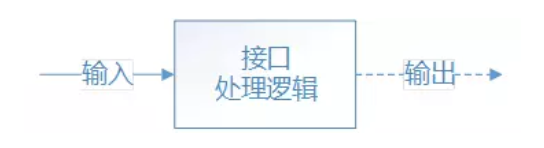 接口测试用例设计笔记_ 图片描述