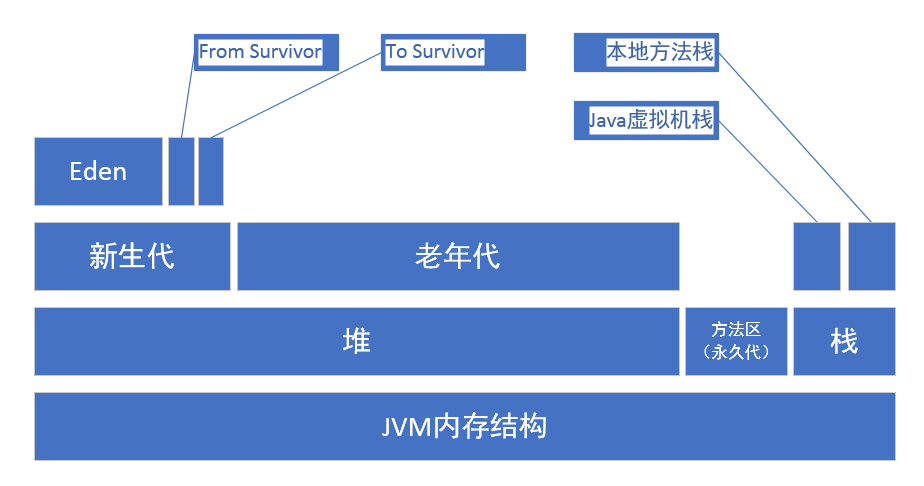 JVM系列分析-内存模型_ 图片描述