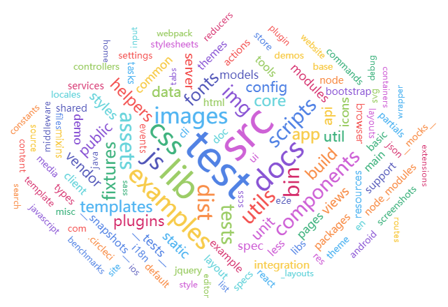 怎样给文件命名才能显得比较专业_ 图片描述