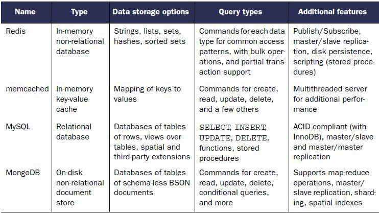 脚踏两只船的困惑-Memcached与Redis_ 图片描述