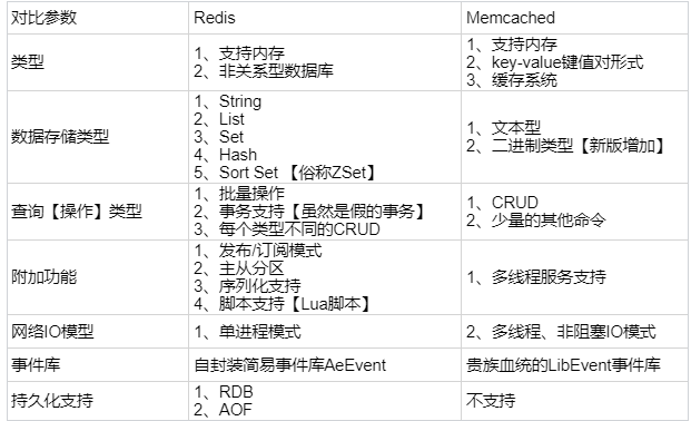 脚踏两只船的困惑-Memcached与Redis_ 图片描述