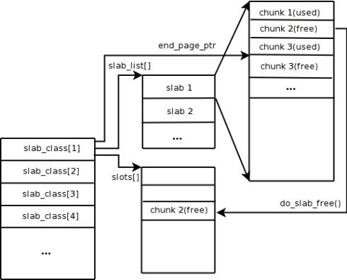脚踏两只船的困惑-Memcached与Redis_ 图片描述