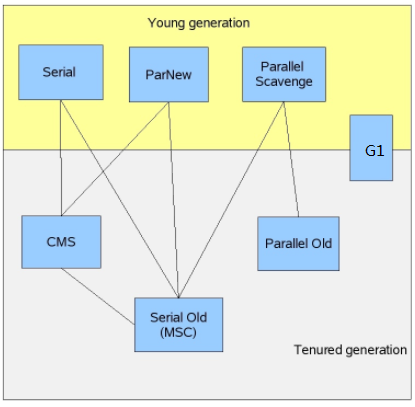 JVM系列分析-垃圾回收_ 图片描述