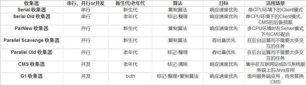 JVM系列分析-垃圾回收_ 图片描述