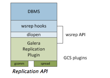 Galeraformysql介绍及集群环境搭建一_ 图片描述