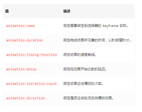 面试分享:2018阿里巴巴前端面试总结(题目+答案)_ 图片描述