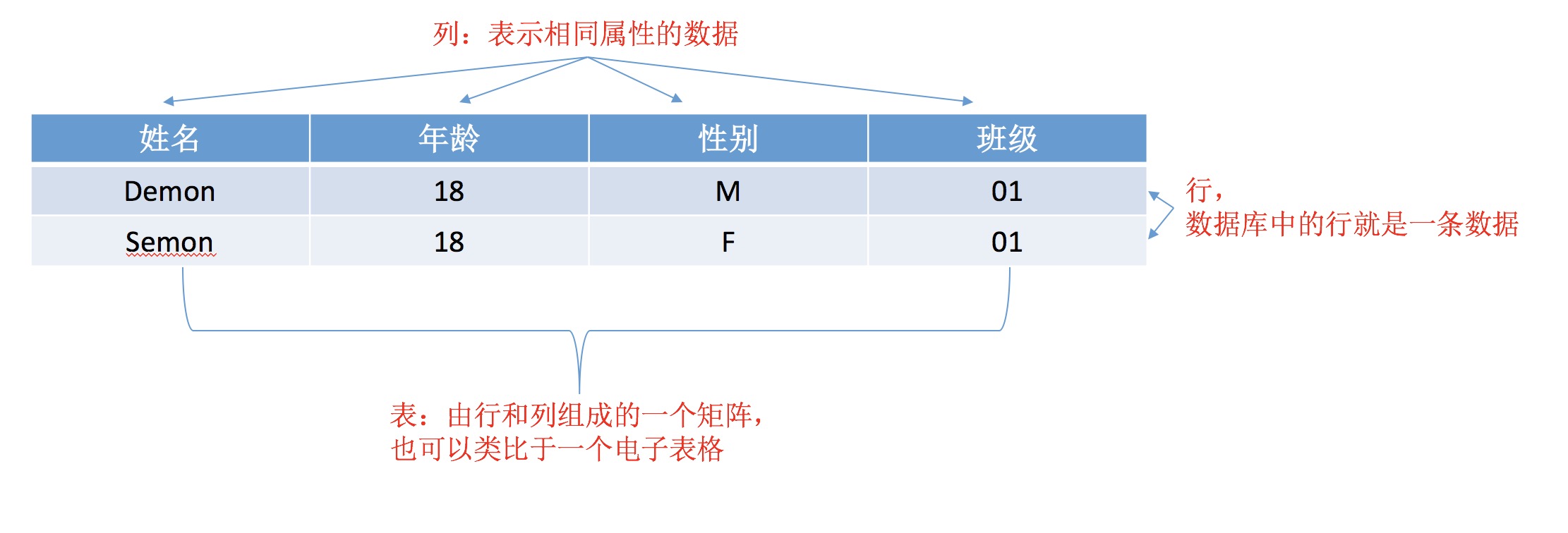 MySQL基础学习笔记_ 图片描述