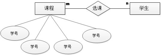 MySQL基础学习笔记_ 图片描述