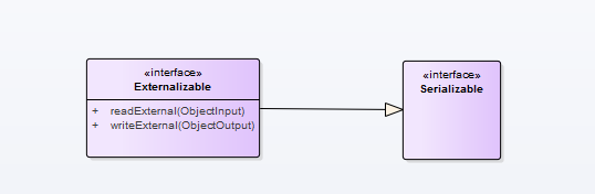 Java语言基础----------transient关键字详解_ 图片描述