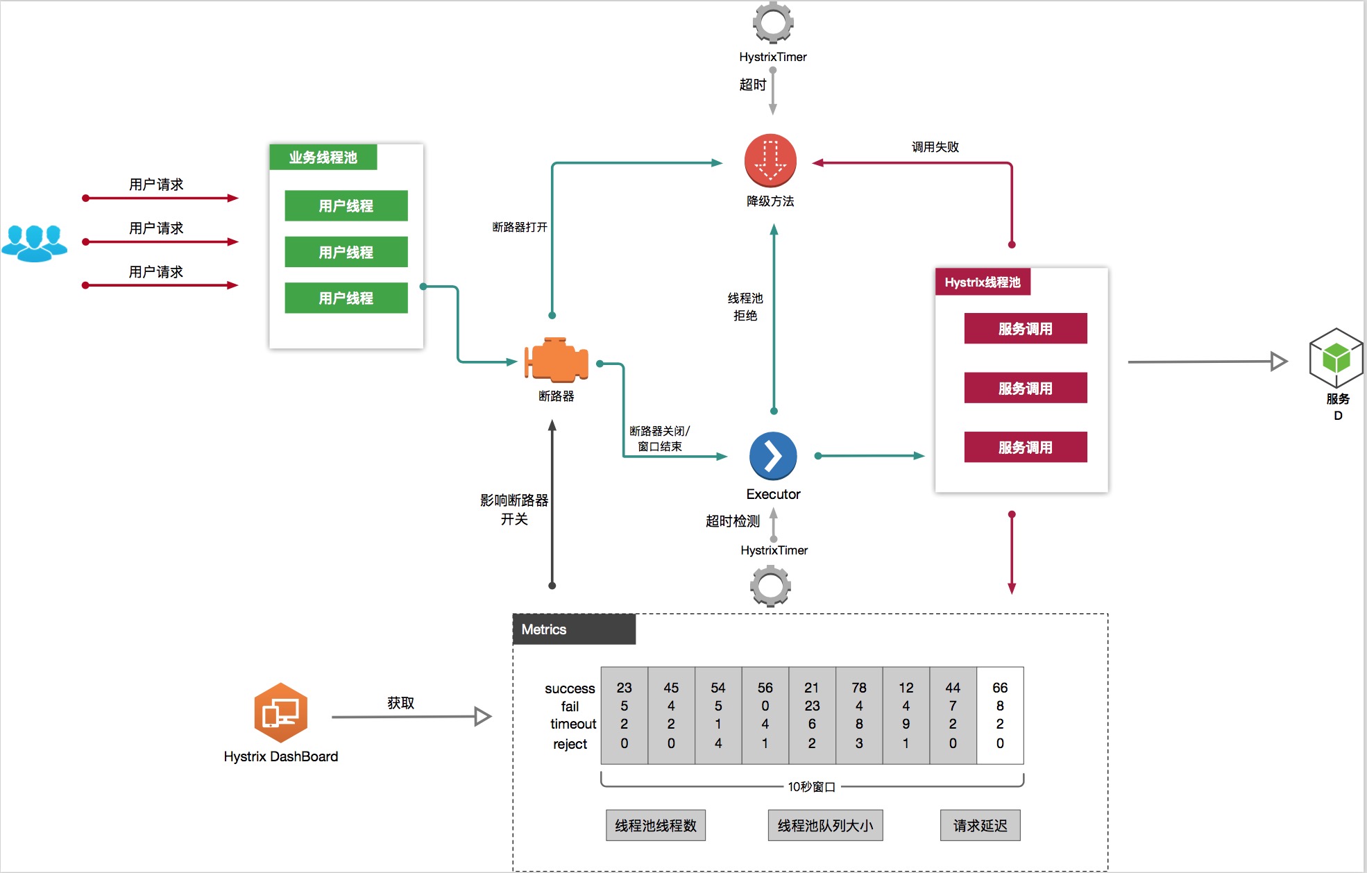 面试必问的SpringCloud实现原理图_ 图片描述