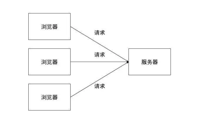 面试不再怕,20行Python代码帮你搞懂LRU算法_ 图片描述