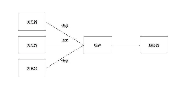 面试不再怕,20行Python代码帮你搞懂LRU算法_ 图片描述