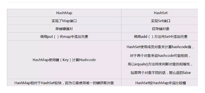 超详细的Java面试题总结(三)之Java集合篇常见问题_ 图片描述