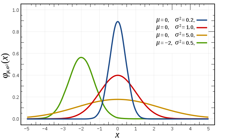 如何透彻的理解一个计算机视觉的知识点?_ 图片描述