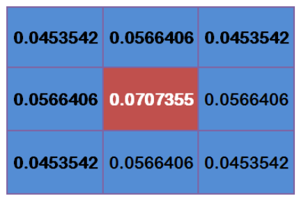 如何透彻的理解一个计算机视觉的知识点?_ 图片描述