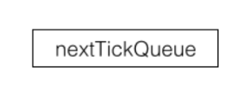 Node定时器详解_ 图片描述