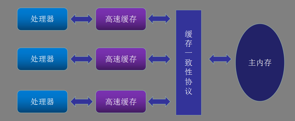 一篇文章看懂Java并发和线程安全(一)_ 图片描述