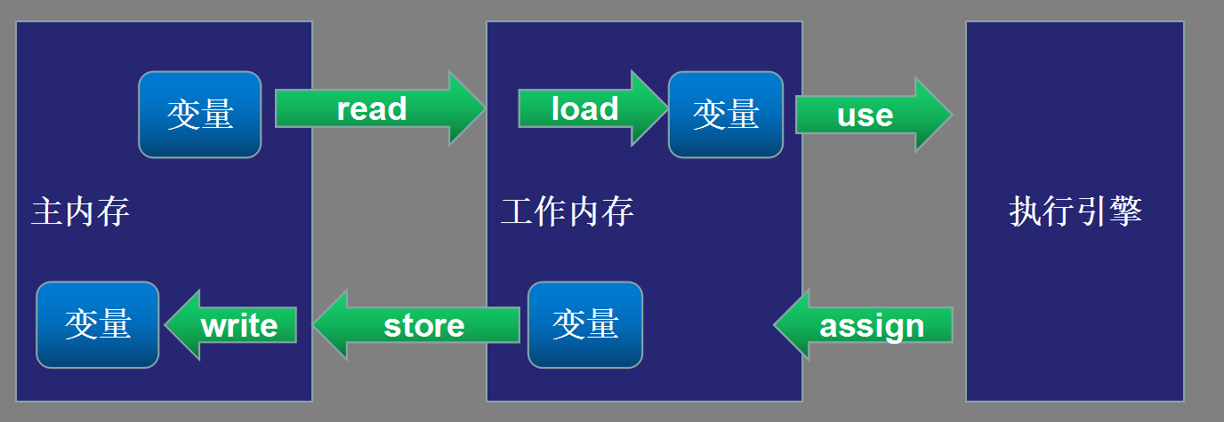 一篇文章看懂Java并发和线程安全(二)_ 图片描述