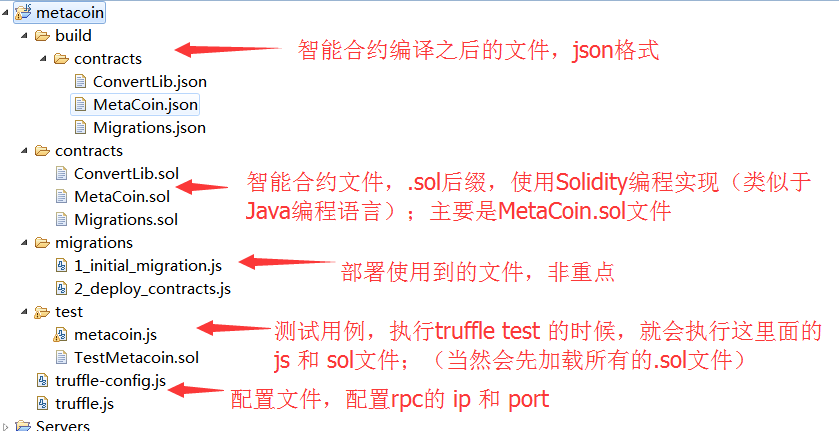 区块链教程—以太坊(三):应用代码解析_ 图片描述